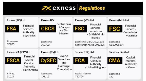 Mastering the Financial Markets with Exness Mt4 Trading Platform Mastering the Financial Markets with Exness Mt4 Trading Platform